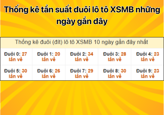 Dự đoán XSMB 2/11 - Dự đoán xổ số miền Bắc 2/11/2024 mới nhất